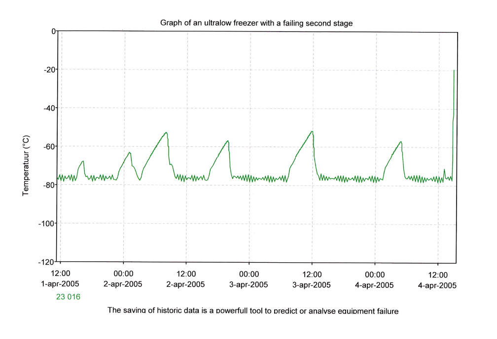 XiltriX Alarm Monitoring
