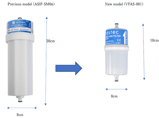 Astec In-line filters