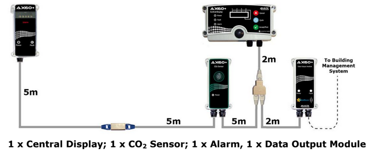AX60+ O2 and CO2 Monitoring