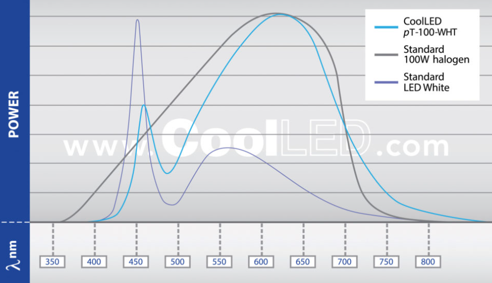 Led Light Source LED Light Source for Microscopy – Labsynergy