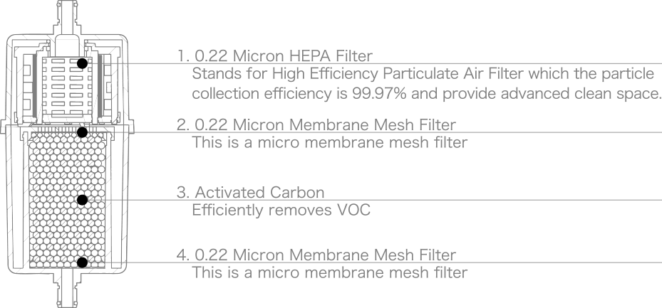 Astec In-line filters