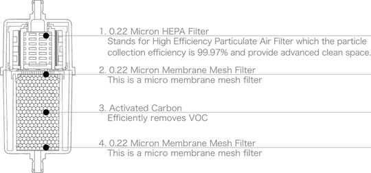 Astec In-line filters