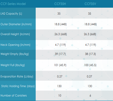 Phase 2 Dewar CCF35H/V