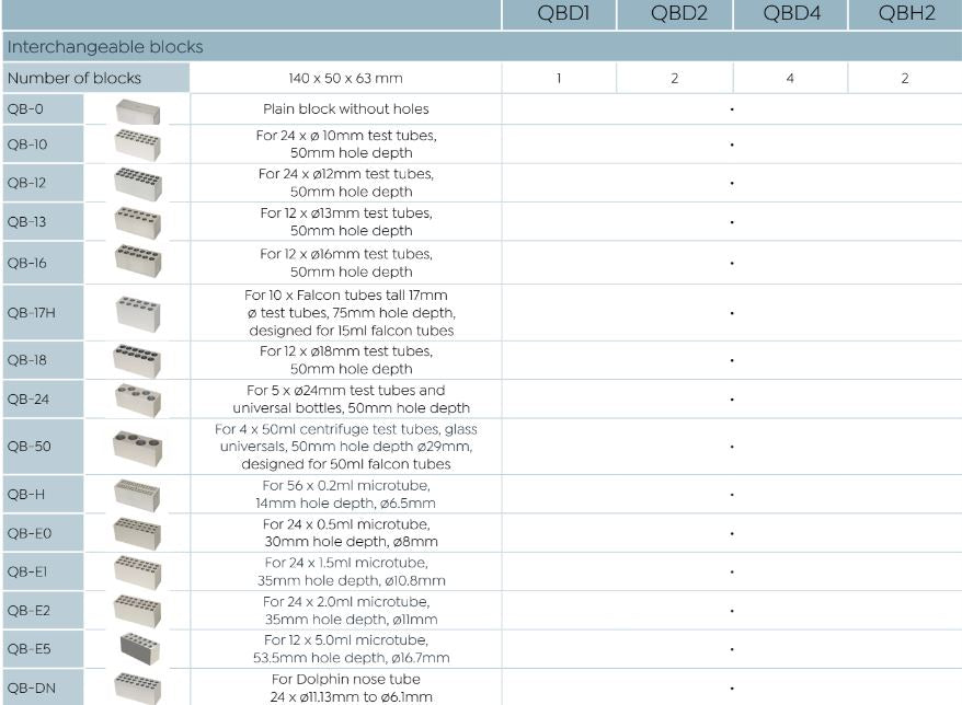 Inserts for QB Block Heater Range QBD1 - QBD4