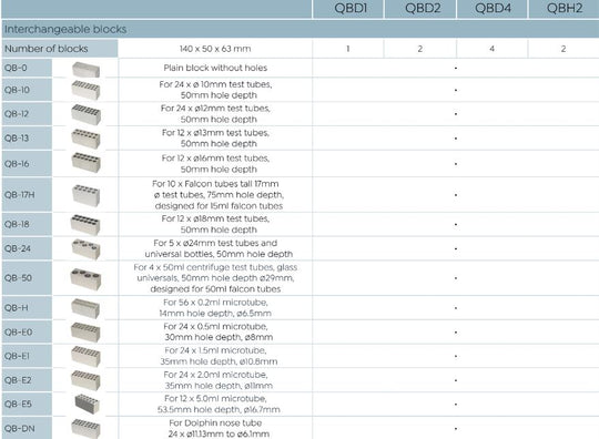 Inserts for QB Block Heater Range QBD1 - QBD4