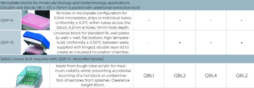 Inserts for QB Block Heater Range QBD1 - QBD4