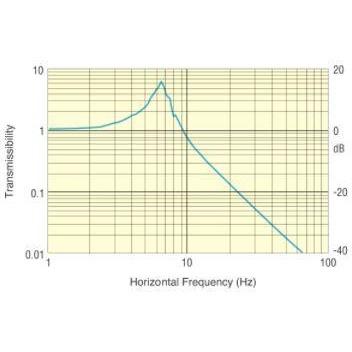 Passive Anti-vibration Platform - IVFSynergy