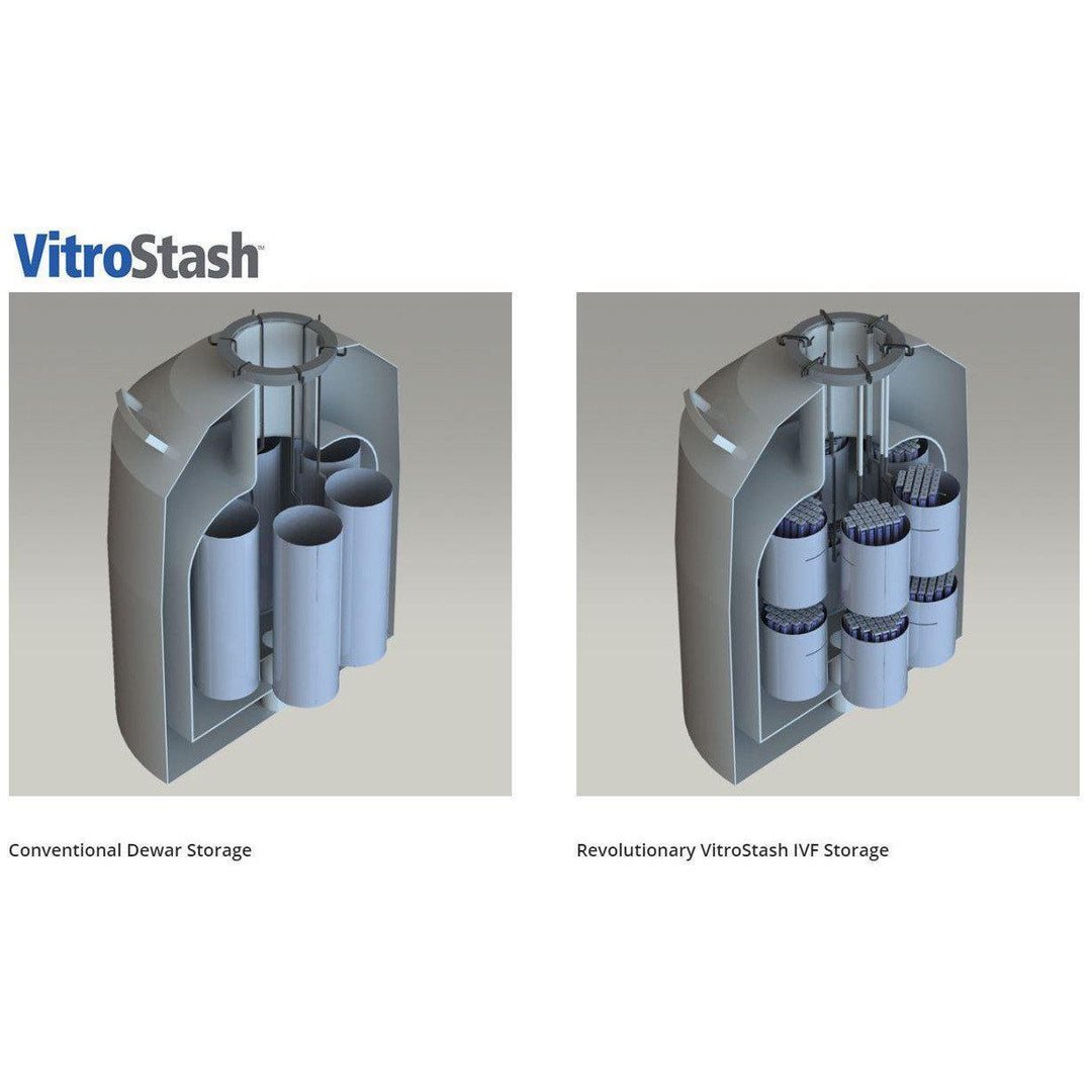 Vitrostash - Cryo Storage Maximising Solution - IVFSynergy